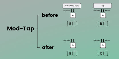 Akko MonsGeek FUN60 Mechanical Keyboard Magnetic Switch 60% Gaming Keyboards Rapid Trigger 0.01mm 8K ARGB HE/TMR Custom Keyboard