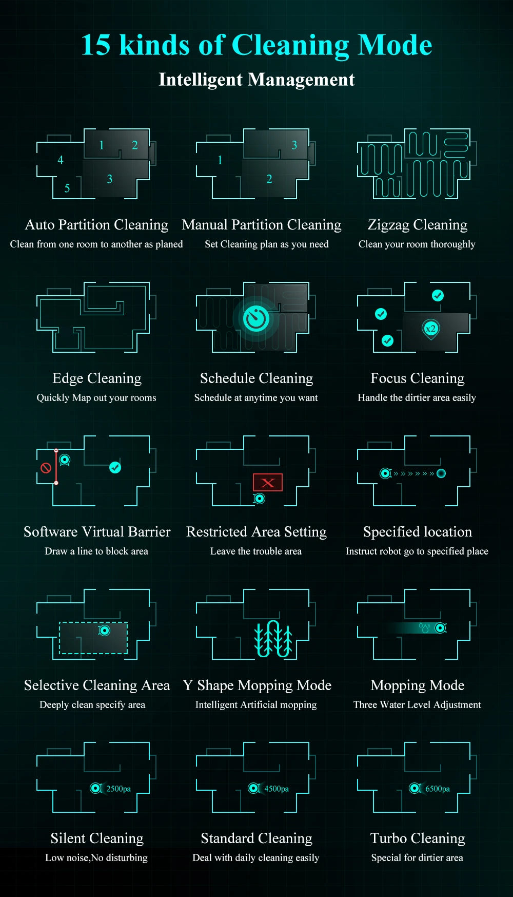 ABIR X8 Robot Vacuum - Laser Navigation Multi-Floor Mapping Zone Cleaning
