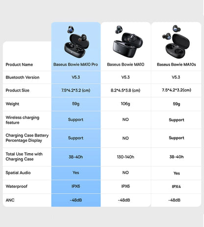 Baseus Bowie MA10 Pro ANC Wireless Earphones 48dB Hybrid ANC Bluetooth 5.3 Earbuds IPX6 Waterproof 4-Mics ENC Sports Headphones