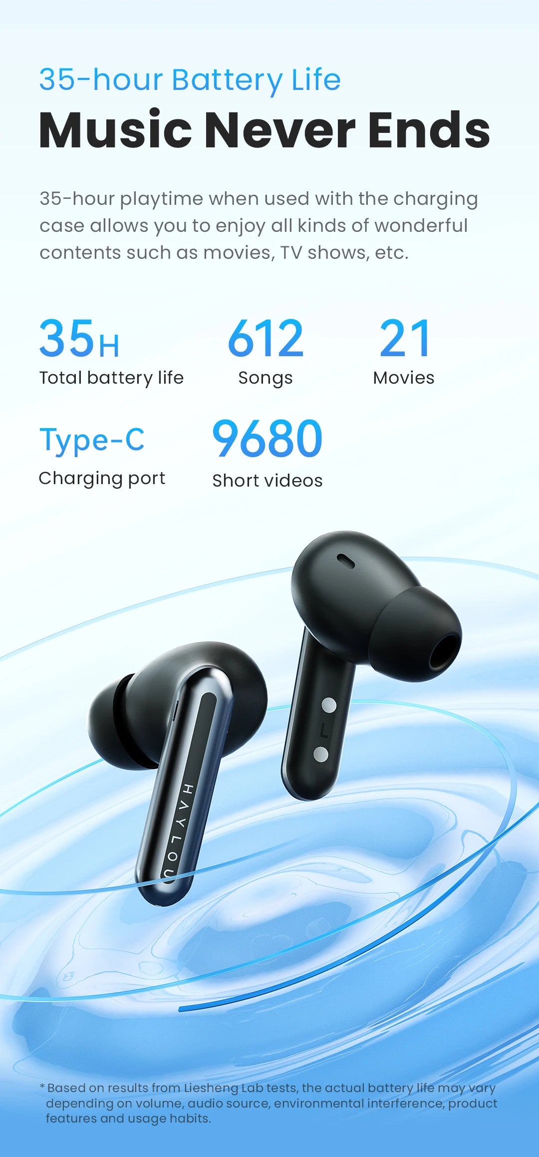HAYLOU Mori Pro ANC Earbuds