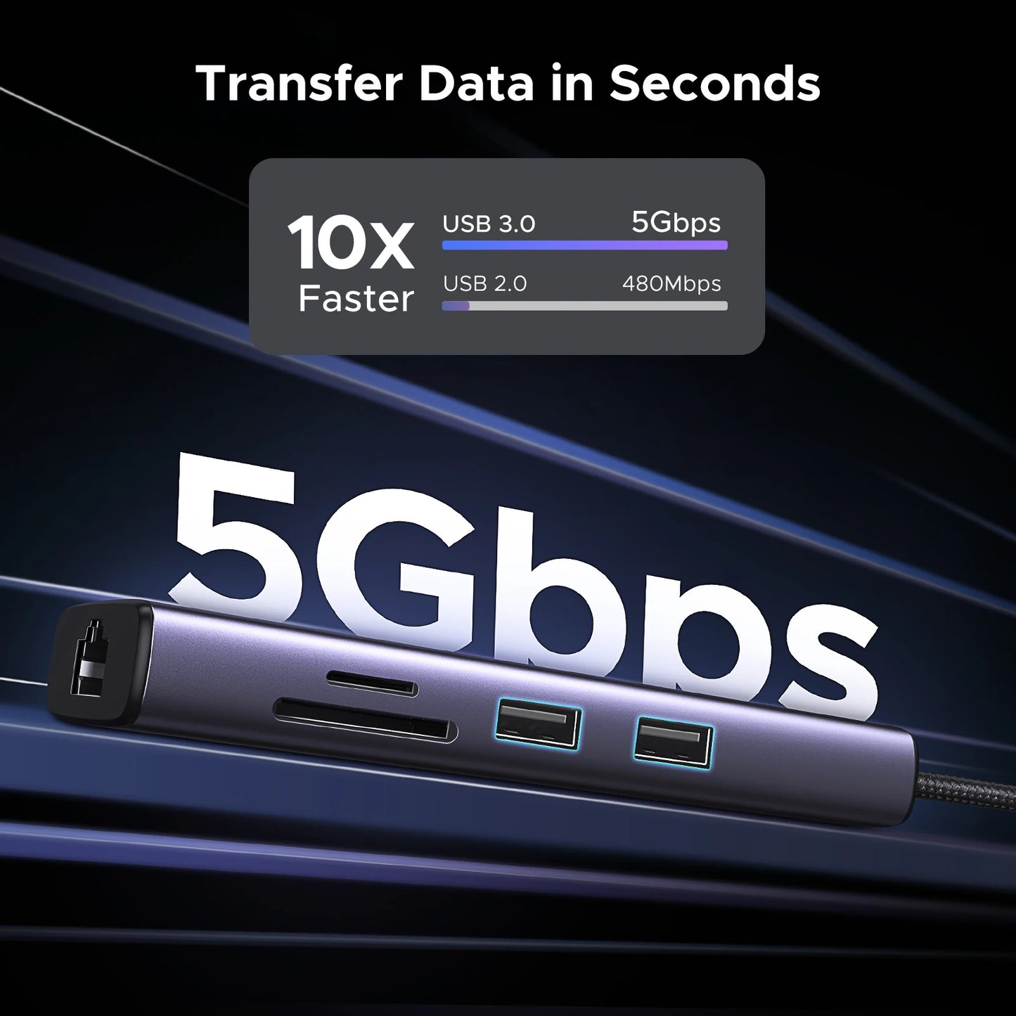 UGREEN USB HUB 7-in-1 Type-C to 4K60Hz HDMI SD&TF 5Gbps USB3.0 PD100W for Lapop Macbook Accessories USB Splitter Docking Station