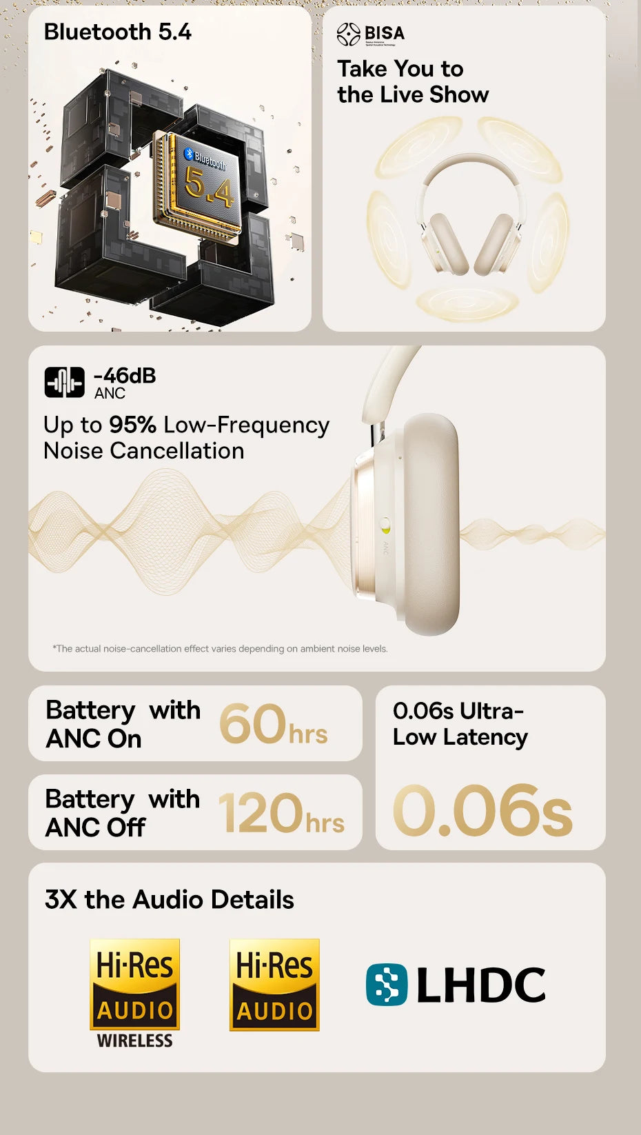 Baseus Bowie H1s Wireless Headphones - 46dB ANC, 120H Battery