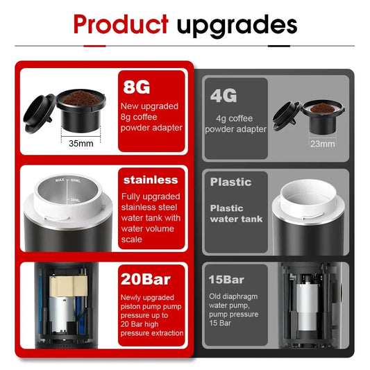 Portable Electric Espresso Maker - 3-in-1 Wireless Coffee Machine for Car Travel