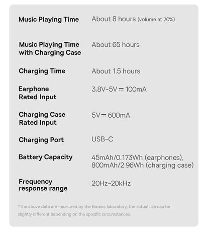 Baseus Bowie 30 Wireless Earbuds - 50dB ANC, 6 Mics, 65H Playtime