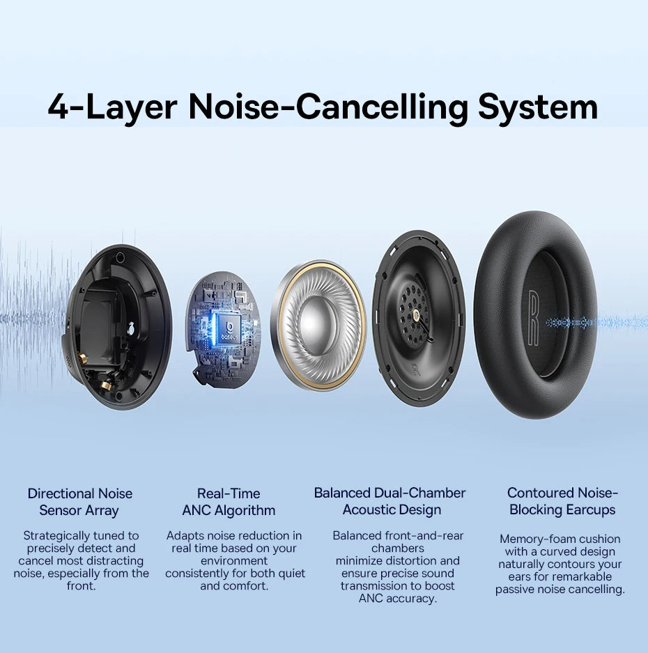 Baseus Bowie H1s Wireless Headphones - 46dB ANC, Hi-Res Spatial Audio, 120H