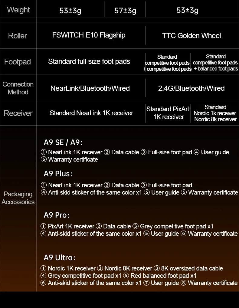 ATK Dragonfly A9 Ultra Wireless E-sports Gaming Mouse Ultra-lightweight Tri-mode Dual 8K Ergonomic Mice A9 Plus PAW3395/3950