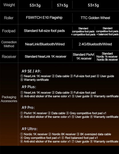 ATK Dragonfly A9 Ultra Wireless E-sports Gaming Mouse Ultra-lightweight Tri-mode Dual 8K Ergonomic Mice A9 Plus PAW3395/3950