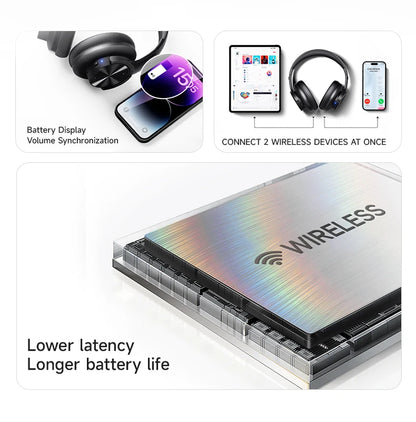 Picun B8 Wireless Headphones - 120H Battery, 3 EQ Modes