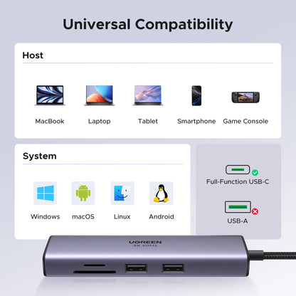 UGREEN USB HUB 7-in-1 Type-C to 4K60Hz HDMI SD&TF 5Gbps USB3.0 PD100W for Lapop Macbook Accessories USB Splitter Docking Station