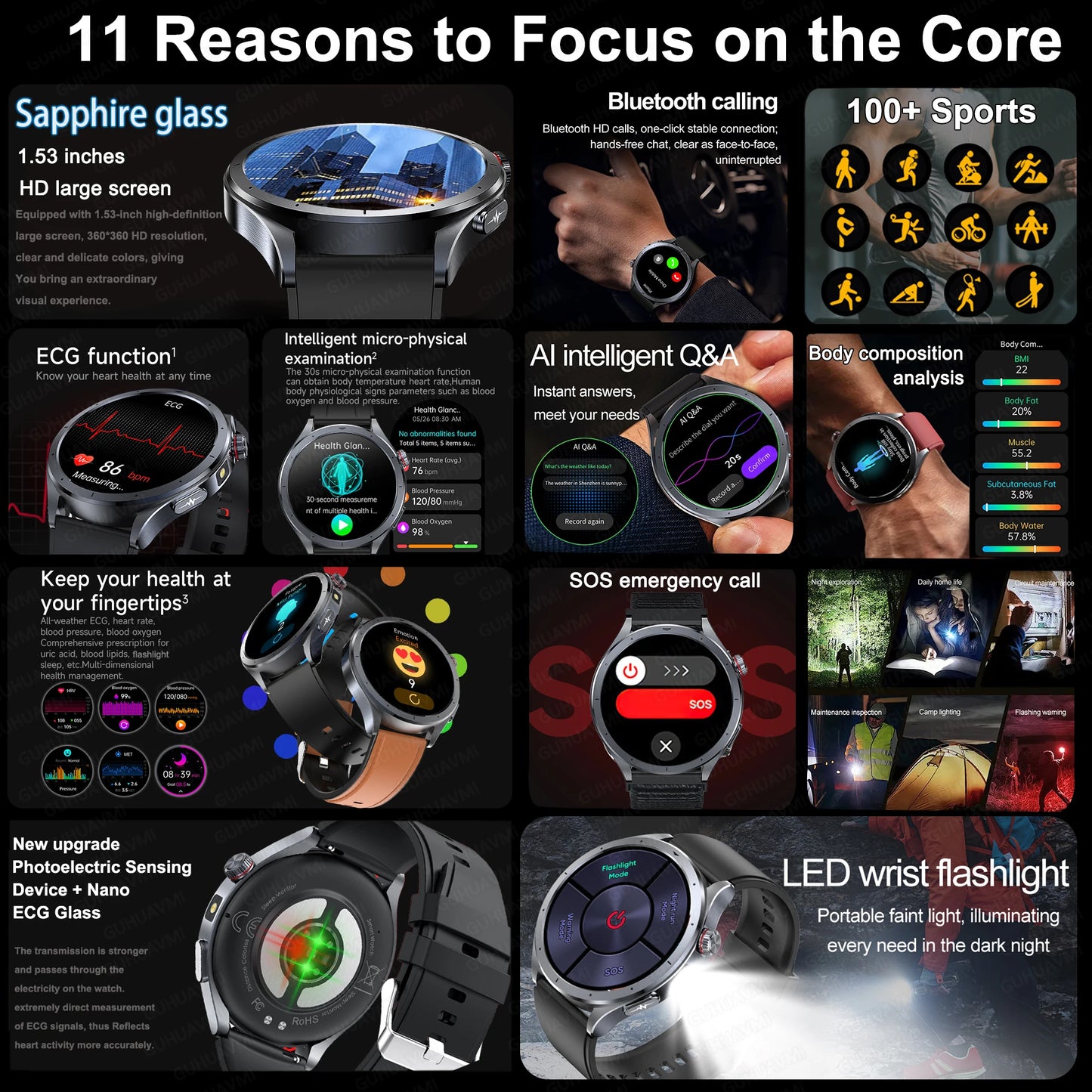 Health Smart Watch - ECG, Blood Pressure, Body Fat Analysis