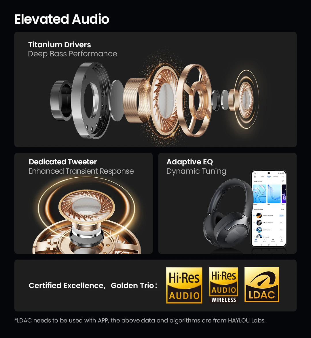 HAYLOU S40 ANC Wireless Headphones - 50dB ANC, Hi-Res LDAC, 3D Spatial Audio