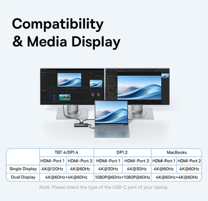 Baseus USB C HUB Dual HDMI 8K 4K Adapter 10-in-1 USB 3.2 10Gbps Splitter with RJ45 SD TF Type C PD 100W for MacBook Pro Air HUB