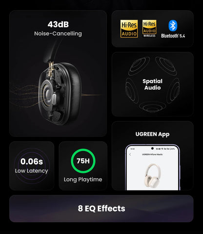 UGREEN Max5c ANC Wireless Headphones