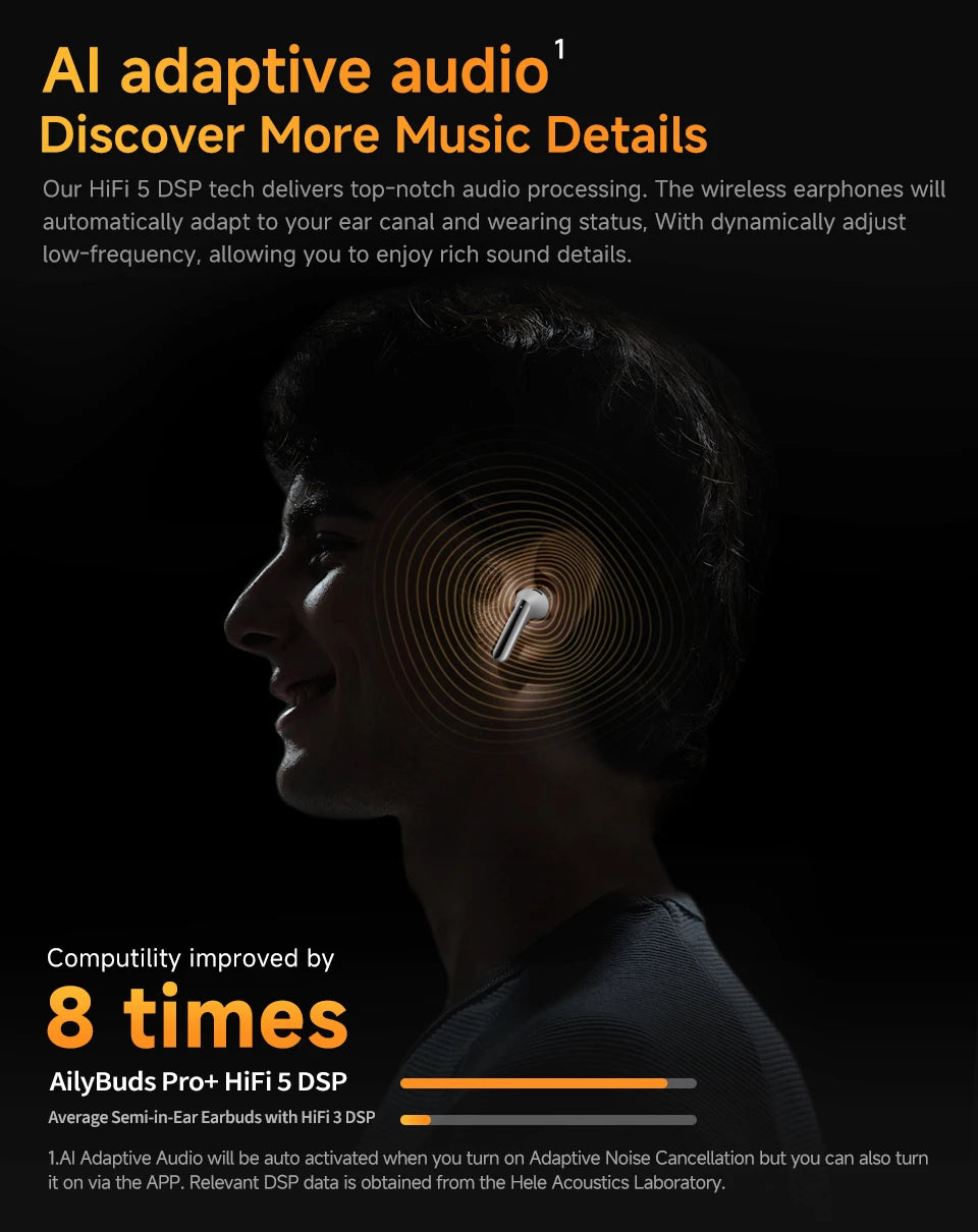 QCY HT10 AilyBuds Pro+ ANC Wireless Earphone Hi-Res Audio with LDAC Bluetooth 5.3 Earbuds 6 Mic AI HD Call Multipoint Connection