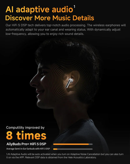 QCY HT10 AilyBuds Pro+ ANC Wireless Earphone Hi-Res Audio with LDAC Bluetooth 5.3 Earbuds 6 Mic AI HD Call Multipoint Connection