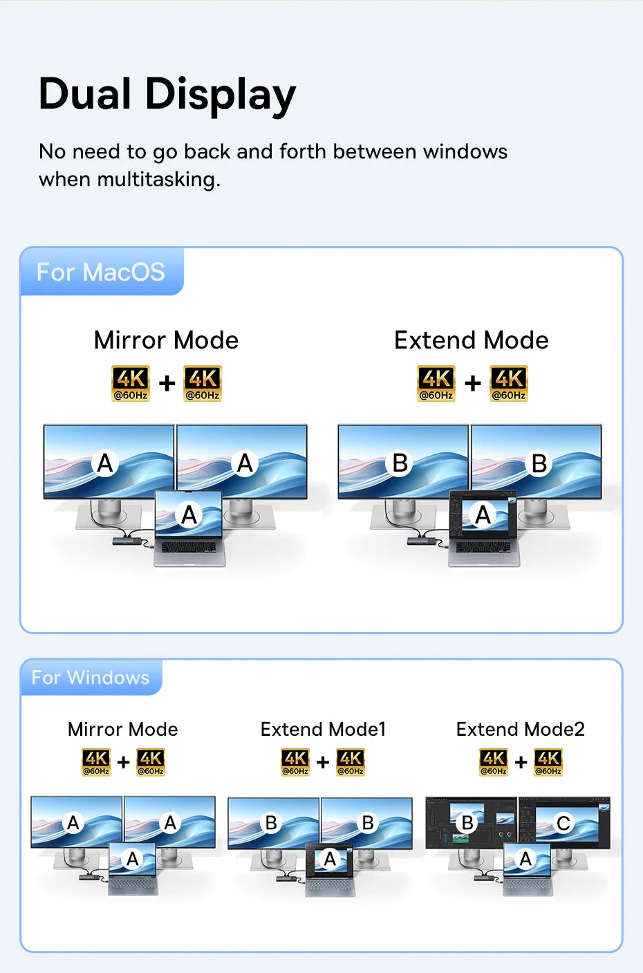 Baseus USB C HUB Dual HDMI 8K 4K Adapter 10-in-1 USB 3.2 10Gbps Splitter with RJ45 SD TF Type C PD 100W for MacBook Pro Air HUB