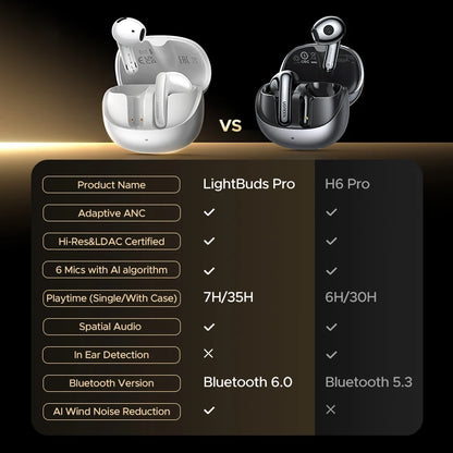 UGREEN Semi-Open ANC Earbuds