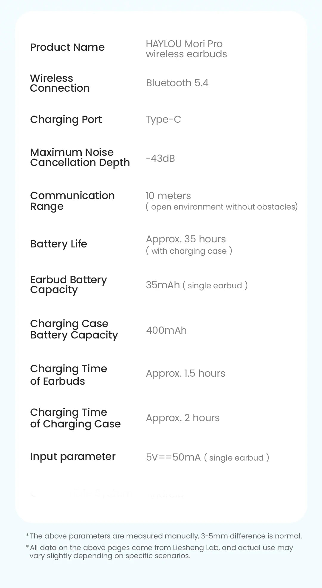 HAYLOU Mori Pro ANC Earbuds