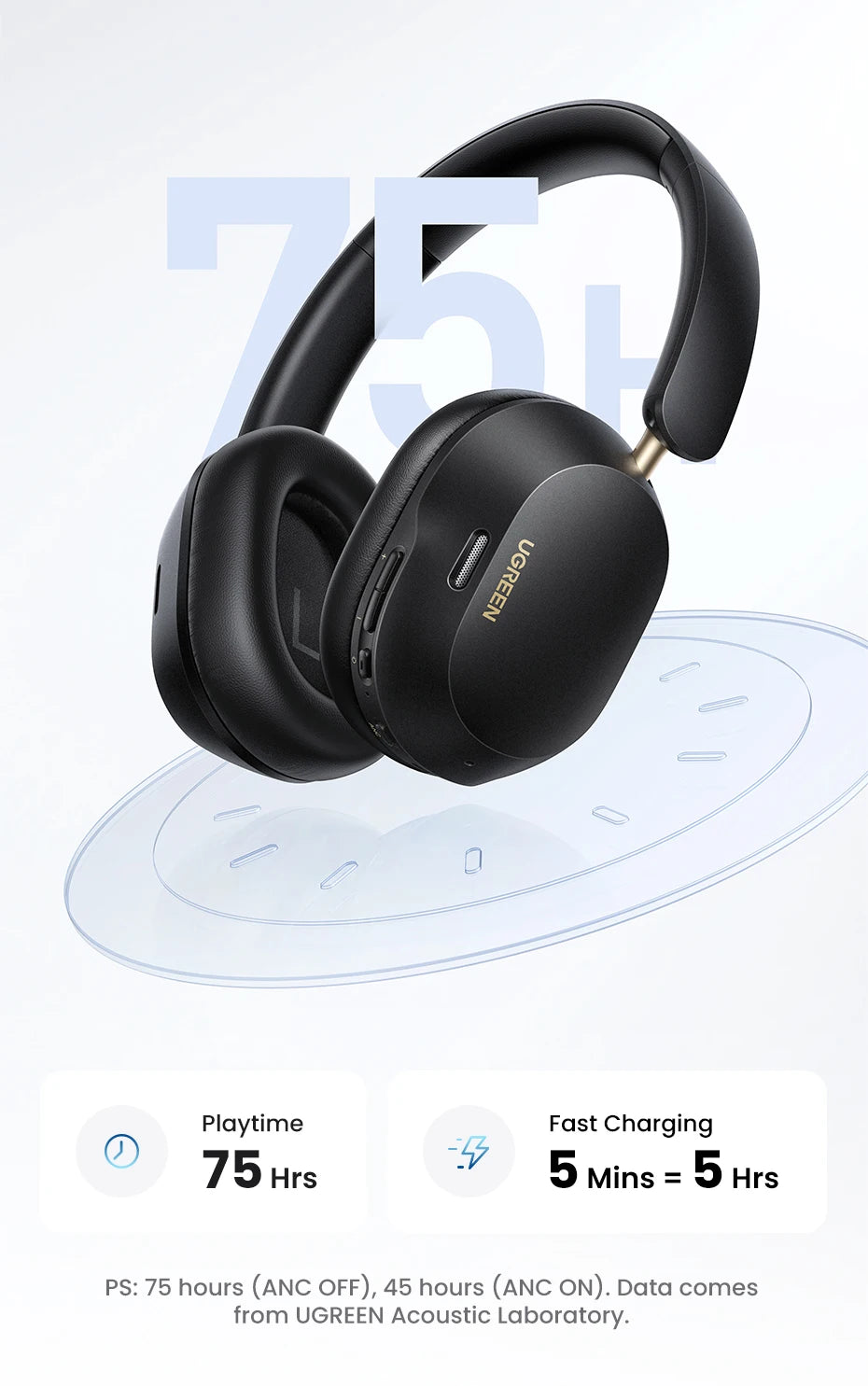 UGREEN Max5c Wireless ANC Headphones - 43dB Noise Cancellation