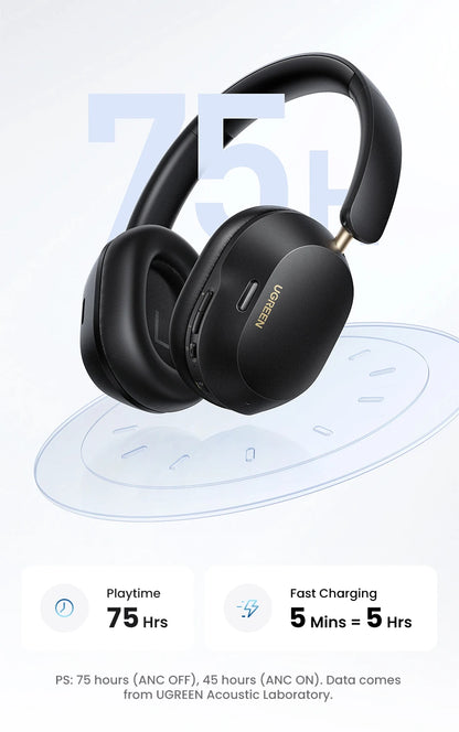 UGREEN Max5c ANC Wireless Headphones