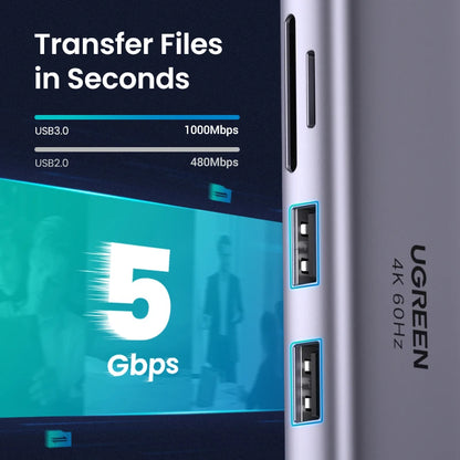 UGREEN USB HUB 7-in-1 Type-C to 4K60Hz HDMI SD&TF 5Gbps USB3.0 PD100W for Lapop Macbook Accessories USB Splitter Docking Station