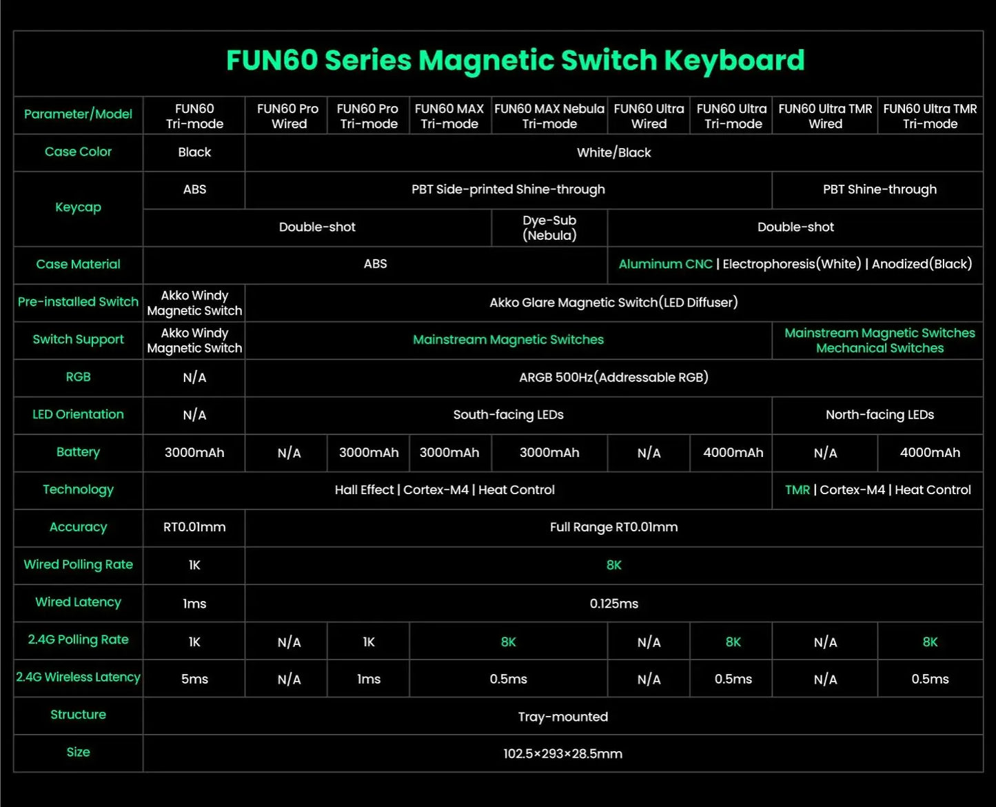 Akko MonsGeek FUN60 Mechanical Keyboard Magnetic Switch 60% Gaming Keyboards Rapid Trigger 0.01mm 8K ARGB HE/TMR Custom Keyboard