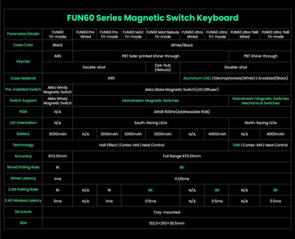 Akko MonsGeek FUN60 Mechanical Keyboard Magnetic Switch 60% Gaming Keyboards Rapid Trigger 0.01mm 8K ARGB HE/TMR Custom Keyboard