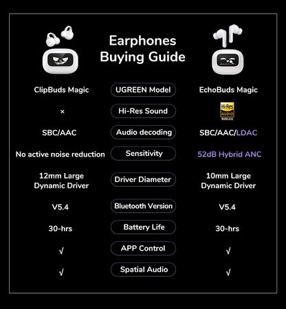 UGREEN ClipBuds Magic LCD Screen TWS Earphones - 52dB ANC Bluetooth Earbuds