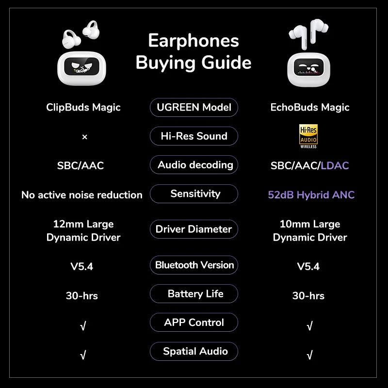 UGREEN ClipBuds Magic LCD Screen TWS Earphones - 52dB ANC Bluetooth Earbuds