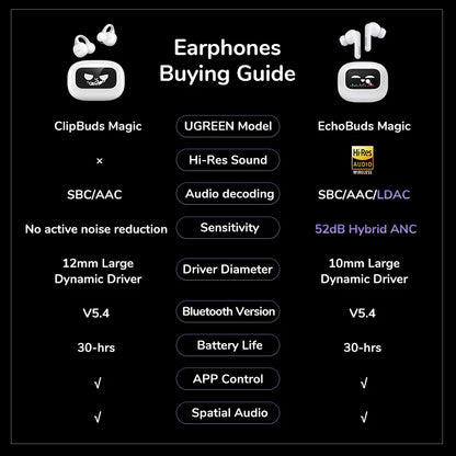UGREEN ClipBuds Magic LCD Screen TWS Earphones - 52dB ANC Bluetooth Earbuds