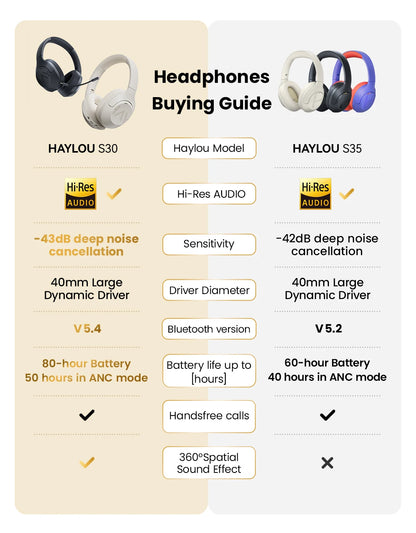 HAYLOU S30 Bluetooth 5.4 Headphones - 43dB ANC, 80H Playtime