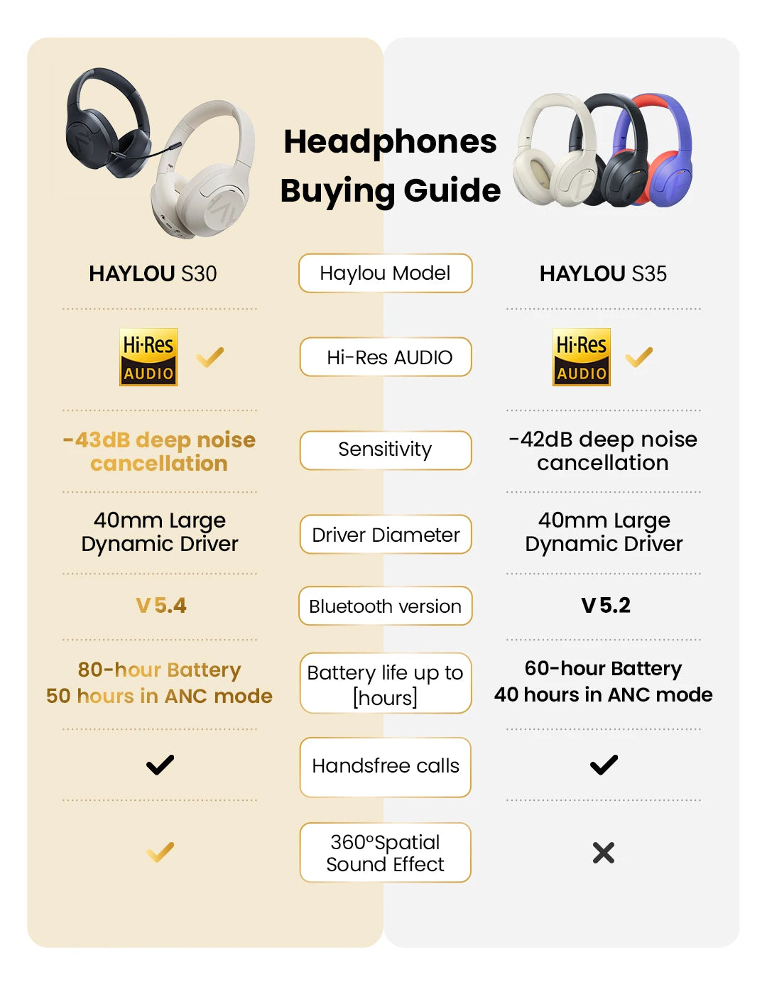 HAYLOU S30 Wireless Headphones - 43dB ANC, 40mm Driver, 80H Playtime