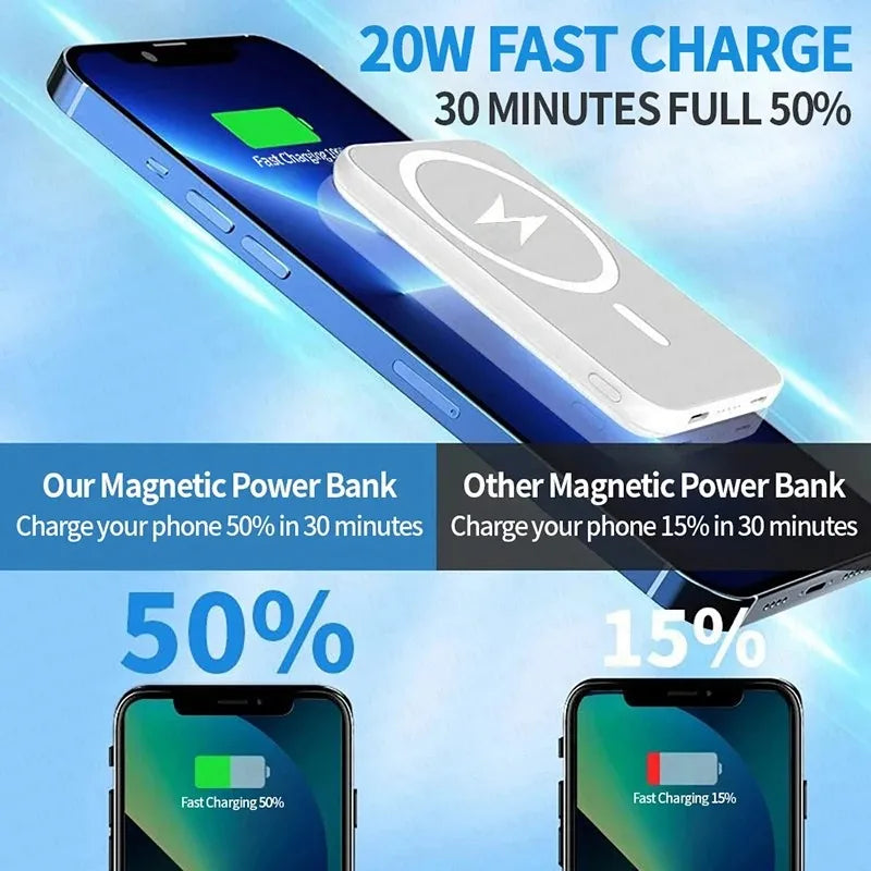 10000mAh MagSafe Magnetic Wireless Power Bank for iPhone