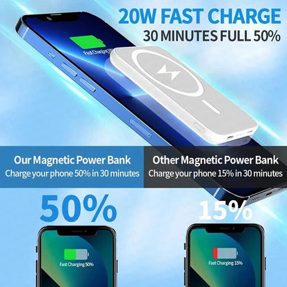 10000mAh MagSafe Magnetic Wireless Power Bank for iPhone