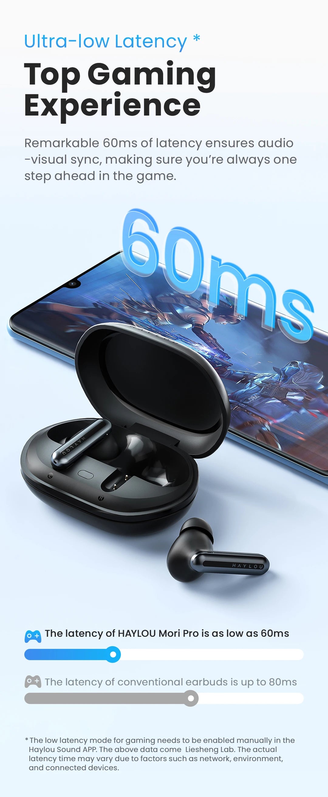 HAYLOU Mori Pro ANC Earbuds