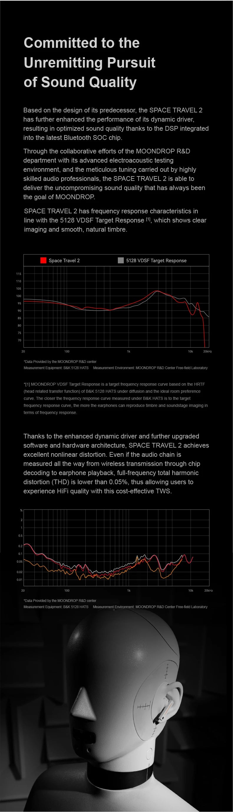 MOONDROP Space Travel 2 earphone HiFi Noise-Canceling TWS wiress Bluetooth 6.0 ANC Low-latency Game Mode SBC/AAC gaming headset