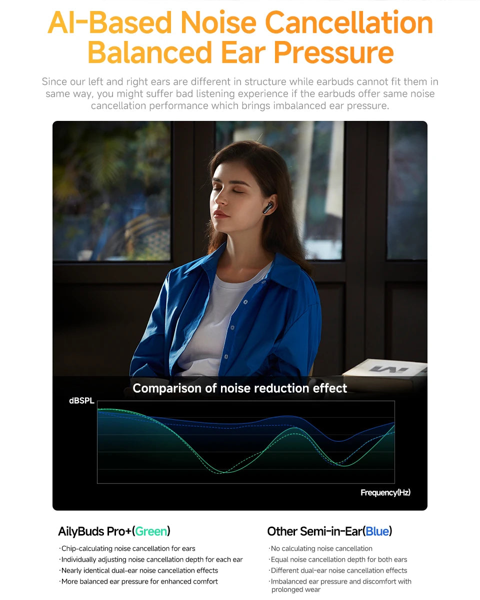 QCY HT10 AilyBuds Pro+ ANC Wireless Earphone Hi-Res Audio with LDAC Bluetooth 5.3 Earbuds 6 Mic AI HD Call Multipoint Connection