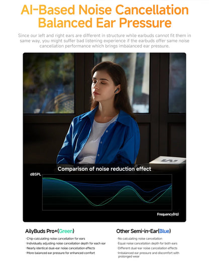 QCY HT10 AilyBuds Pro+ ANC Wireless Earphone Hi-Res Audio with LDAC Bluetooth 5.3 Earbuds 6 Mic AI HD Call Multipoint Connection