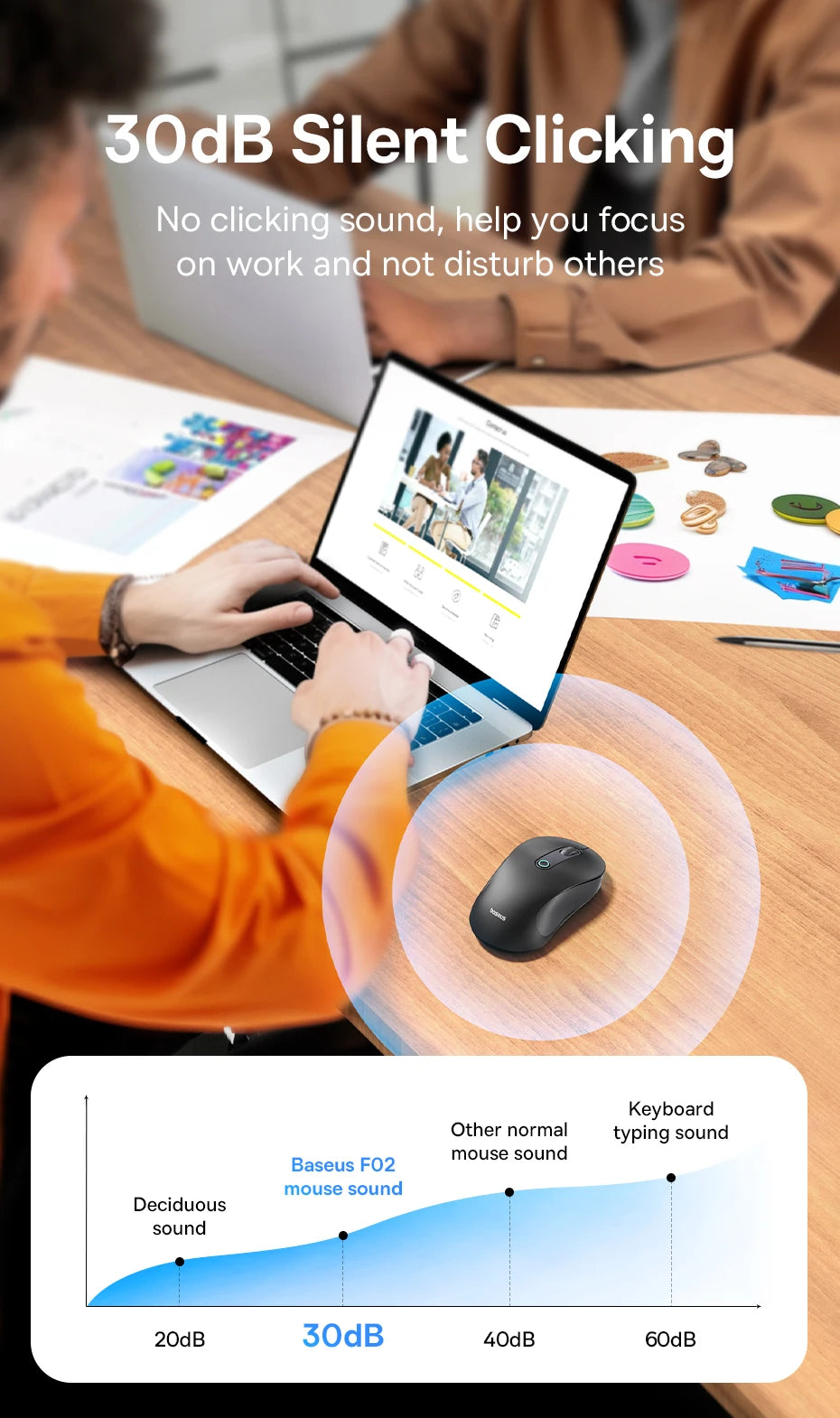 Baseus F02 Wireless Mouse Bluetooth 5.2 2.4G 4000DPI Ergonomic 7 Mute Buttons Mice for iPad MacBook Tablet Laptop Computer Mouse