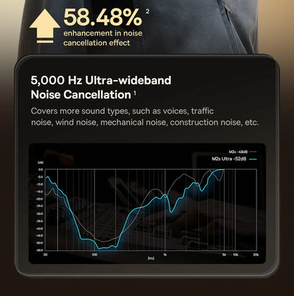 Baseus Bowie M2s Ultra Wireless Earphones Smart Screen 52dB Noise Cancelling Bluetooth 5.4 Headphones 3D Audio Spatial Earbuds