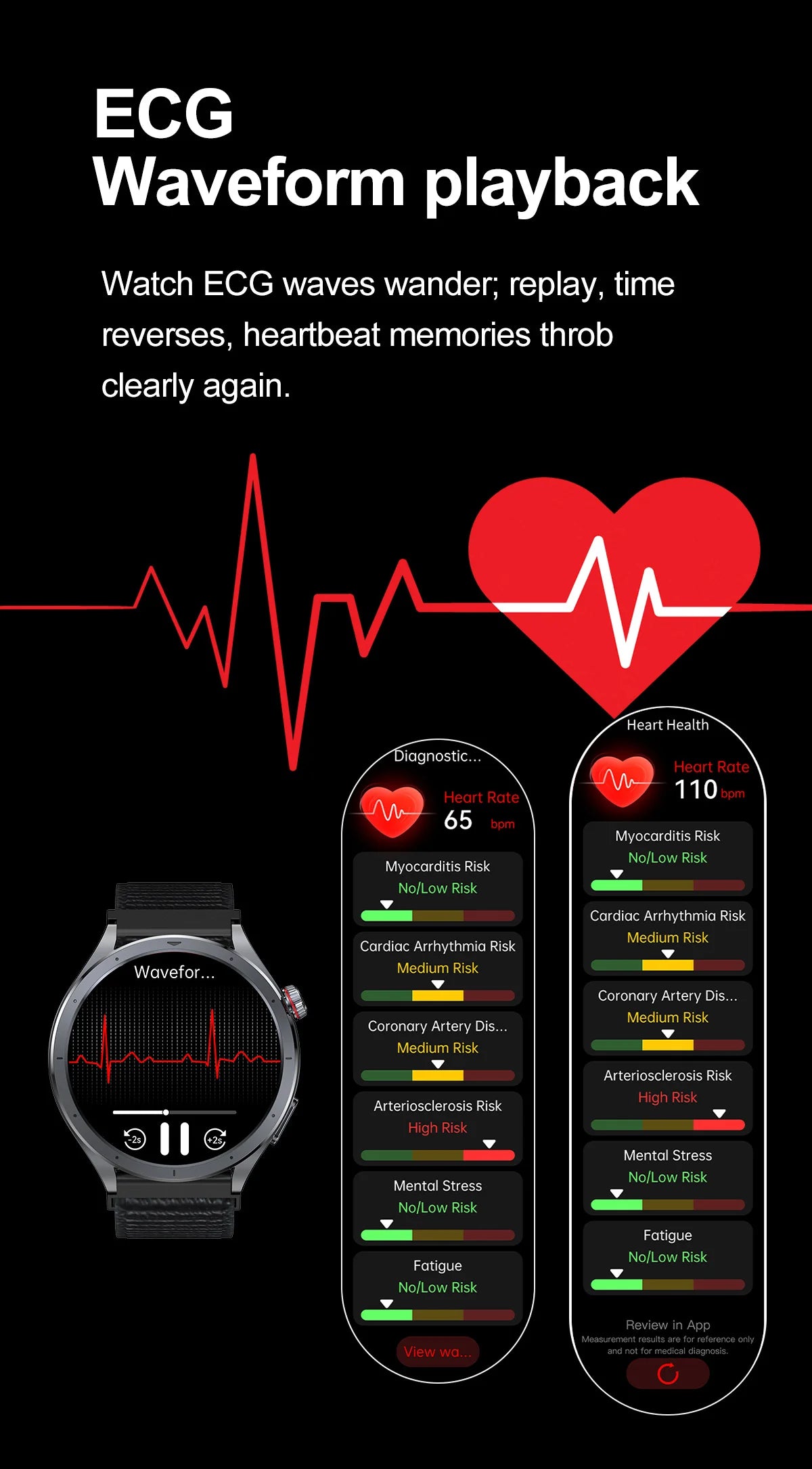 Health Smart Watch - ECG, Blood Pressure, Body Fat Analysis