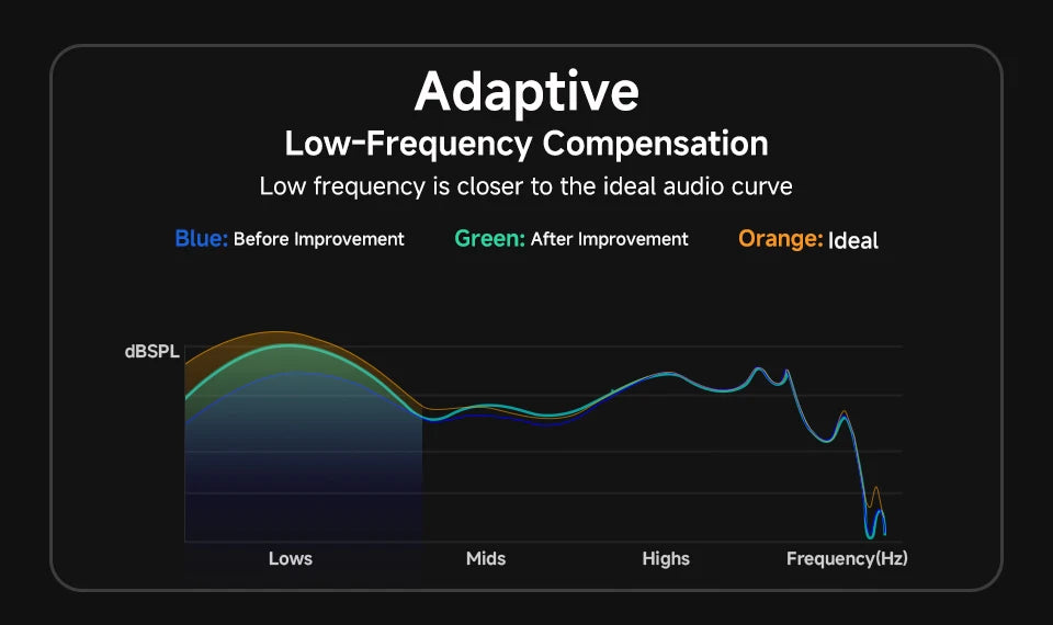 QCY HT10 AilyBuds Pro+ ANC Wireless Earphone Hi-Res Audio with LDAC Bluetooth 5.3 Earbuds 6 Mic AI HD Call Multipoint Connection
