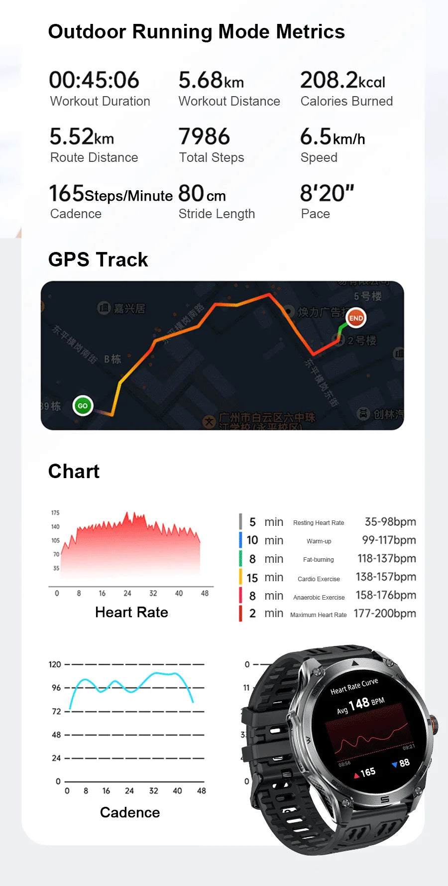 Men's GPS Smartwatch - 1.75" AMOLED, 10ATM, 1000mAh Battery