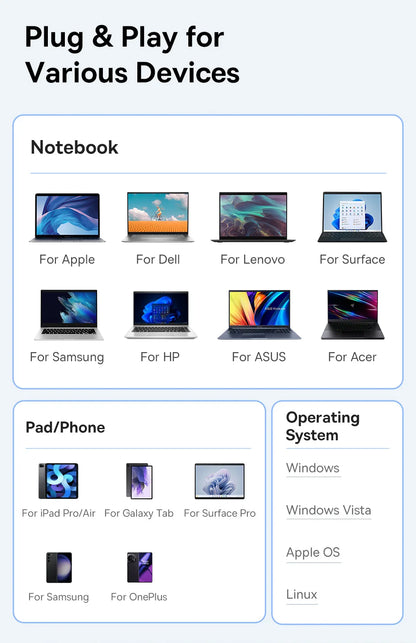 Baseus USB C HUB Dual HDMI 8K 4K Adapter 10-in-1 USB 3.2 10Gbps Splitter with RJ45 SD TF Type C PD 100W for MacBook Pro Air HUB