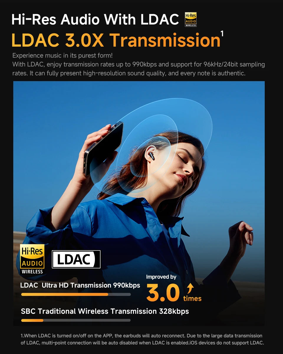 QCY HT10 AilyBuds Pro+ ANC Wireless Earphone Hi-Res Audio with LDAC Bluetooth 5.3 Earbuds 6 Mic AI HD Call Multipoint Connection