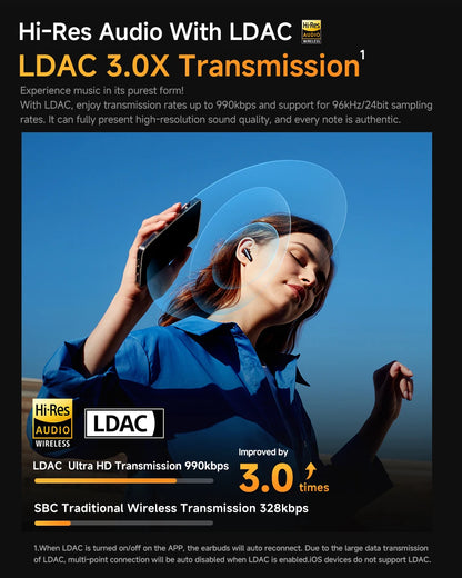 QCY HT10 AilyBuds Pro+ ANC Wireless Earphone Hi-Res Audio with LDAC Bluetooth 5.3 Earbuds 6 Mic AI HD Call Multipoint Connection