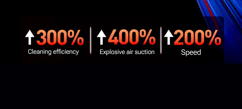 SZUK C012MAX Car Vacuum - Wireless Handheld Blower Strong Suction Cleaner