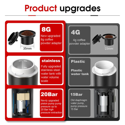 Portable Electric Espresso Maker - 3-in-1 Wireless Coffee Machine for Car Travel