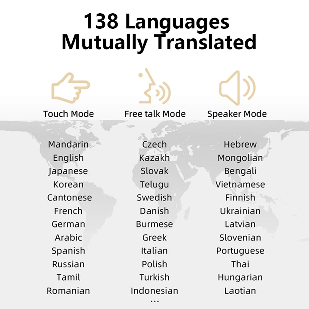 Real Time Translator Earbuds 142 Languages Noise Cancelling Instant Translated Smart Voice Translator for Sports Business Travel