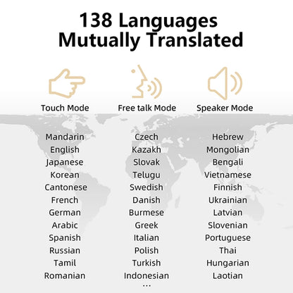 Real Time Translator Earbuds 142 Languages Noise Cancelling Instant Translated Smart Voice Translator for Sports Business Travel